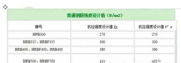 盐津加固公司分享如何计算植筋拉拔力？